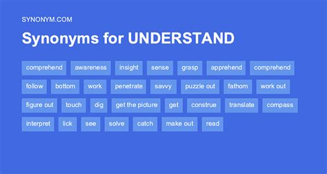 108 Not Understood synonyms .